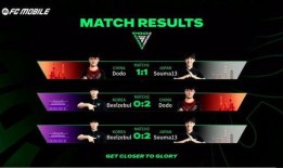 fc手游最新活动爆料,揭秘最新活动爆料，福利大放送！